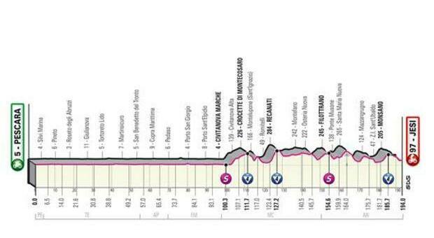 Giro d'Italia: svelata la tappa di Jesi: Da Civitanova in poi tanti saliscendi