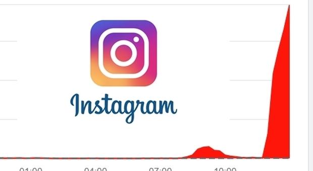Instagram down, il social si ferma: segnalazioni da tutto il mondo. «Impossibile aggiornare il feed»