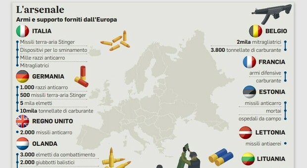 Ucraina, armi italiane per Kiev: container pronti a partire, allestite le scorte di razzi e missili