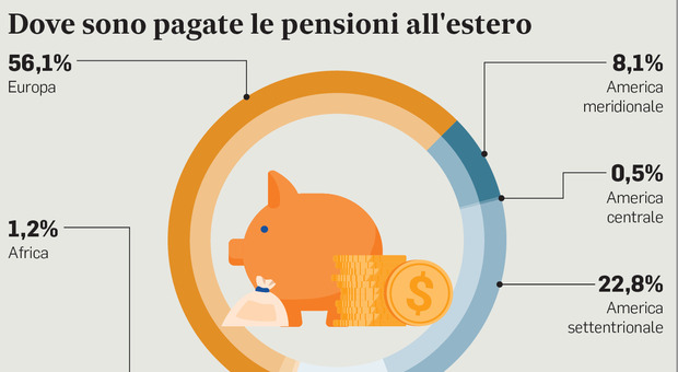 Pensionati italiani all'estero, stretta dell'Inps sui "residenti" nei paradisi fiscali: in arrivo nuovi controlli