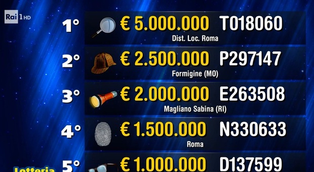 Lotteria Italia: ecco i biglietti vincenti di Prima Categoria