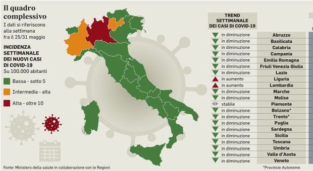 Virus, focolai in Italia, caso a Roma. Le pagelle dell Iss sulle regioni: Lombardia al limite