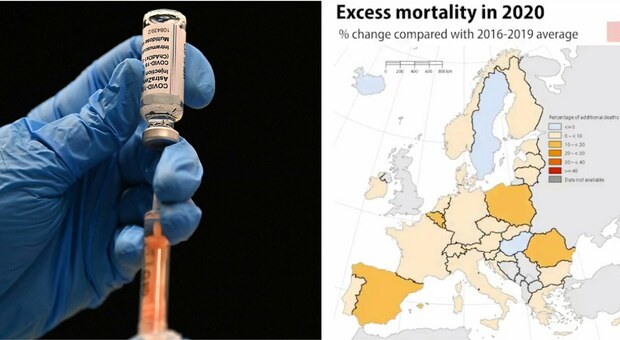 Vaccini, come sono cambiate pandemia e mortalità nel mondo negli ultimi mesi